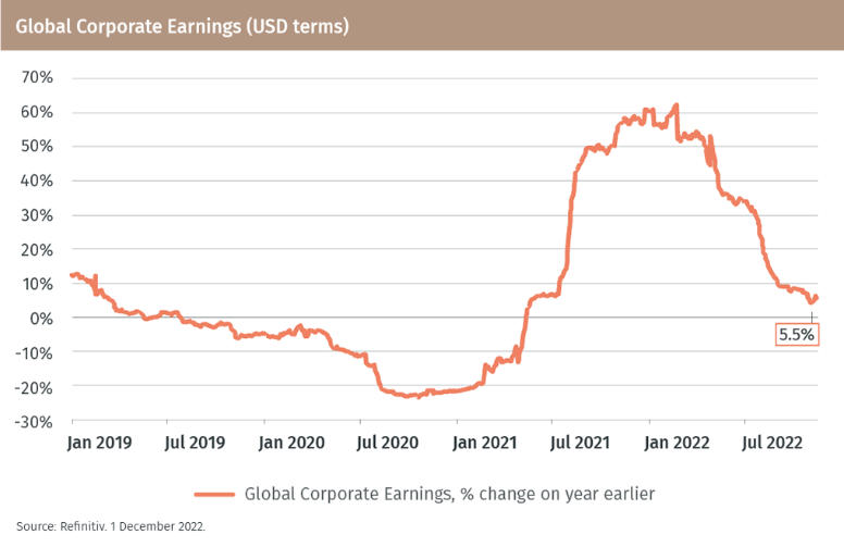 EFG_Outlook-2023_Chart 10.png